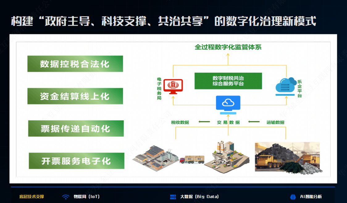 数字化治理新模式